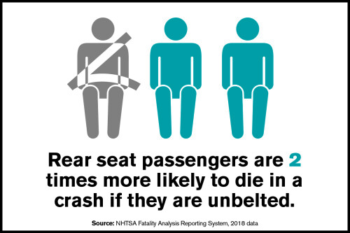 infographic about rear seat passengers